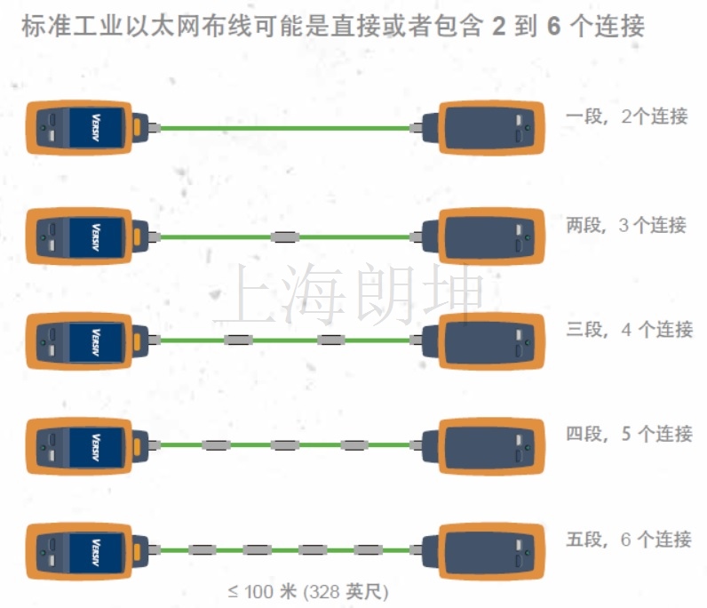 工业电缆拓扑